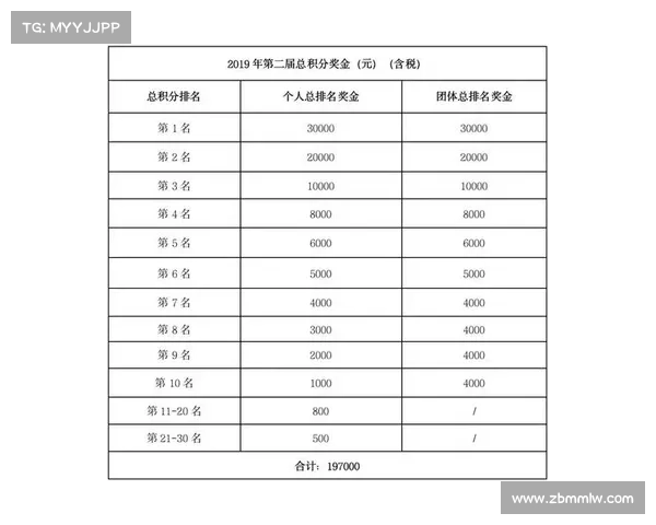 参赛积分 参赛积分